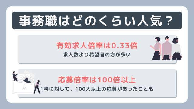 事務職はどのくらい人気なのか解説