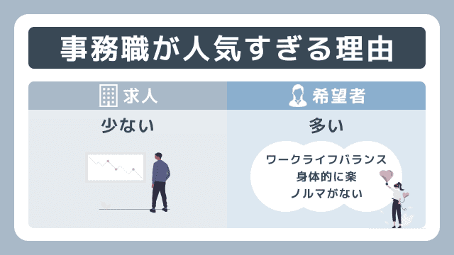 事務職が人気すぎる理由を解説