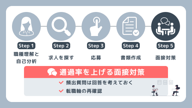 事務職に受かるための転職手順の第五ステップを解説